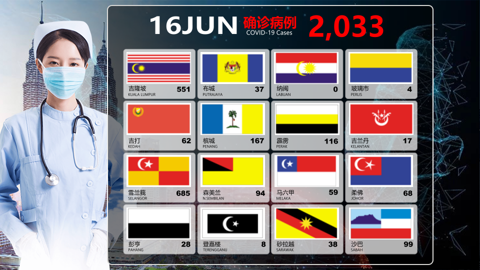 EGames Malaysia's Best Trusted Online Casino Betting site